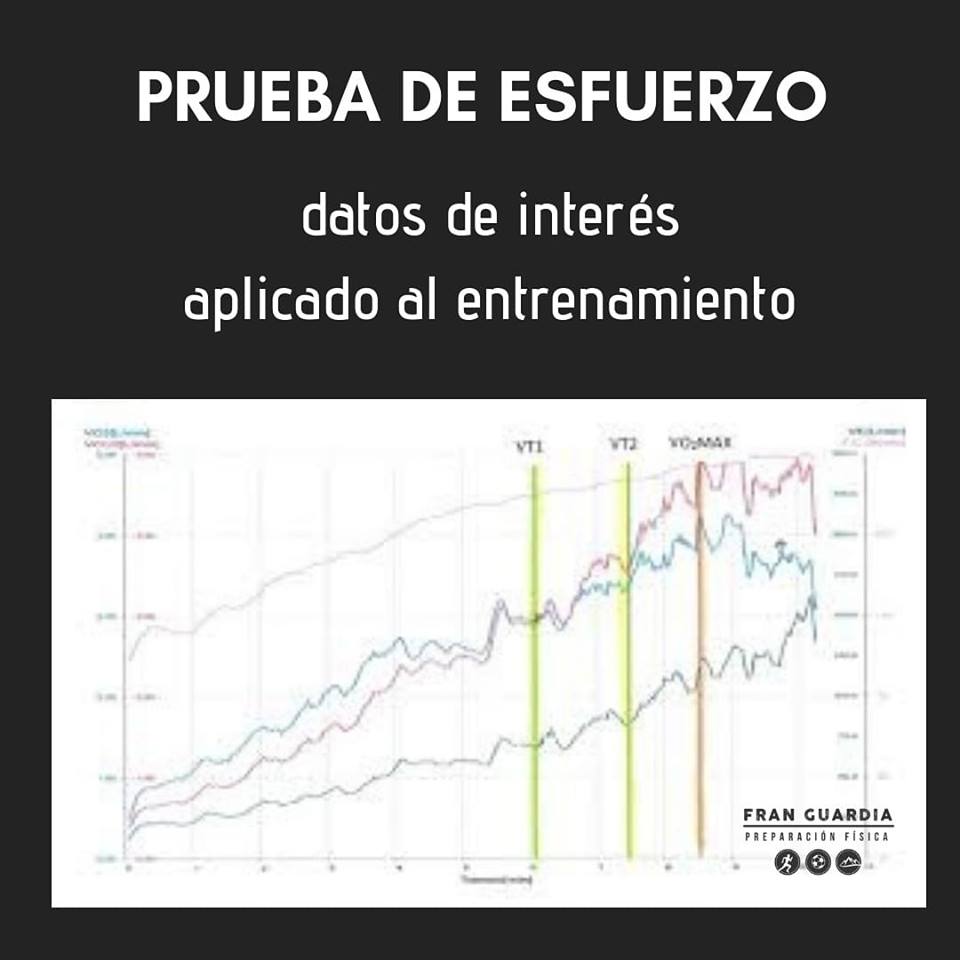 Prueba De Esfuerzo Datos De Interés Aplicados Al Entrenamiento Fran Guardia 7190